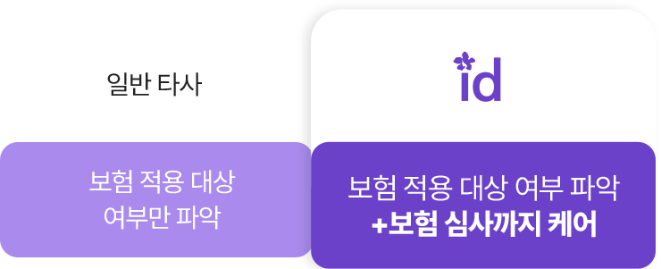 일반타사 보험적용대상 여부만 파악 / id 보험 적용 대상 여부 파악  + 보험 심사까지 케어