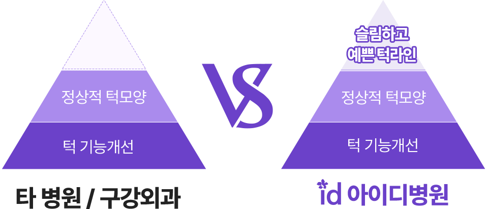 타병원 vs id 병원