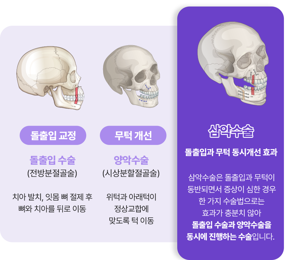 타병원 vs id 병원